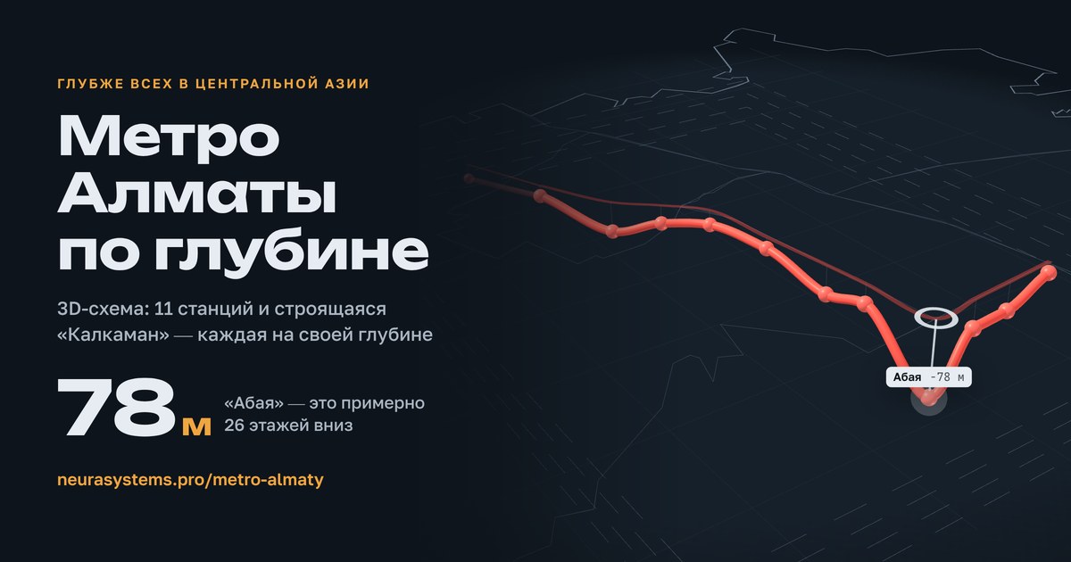3D-схема метро Алматы по глубине
